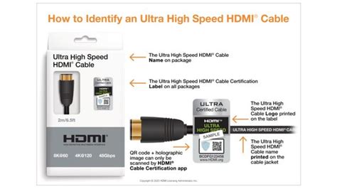 HDMI 2.1: features, specs and news about the latest .
